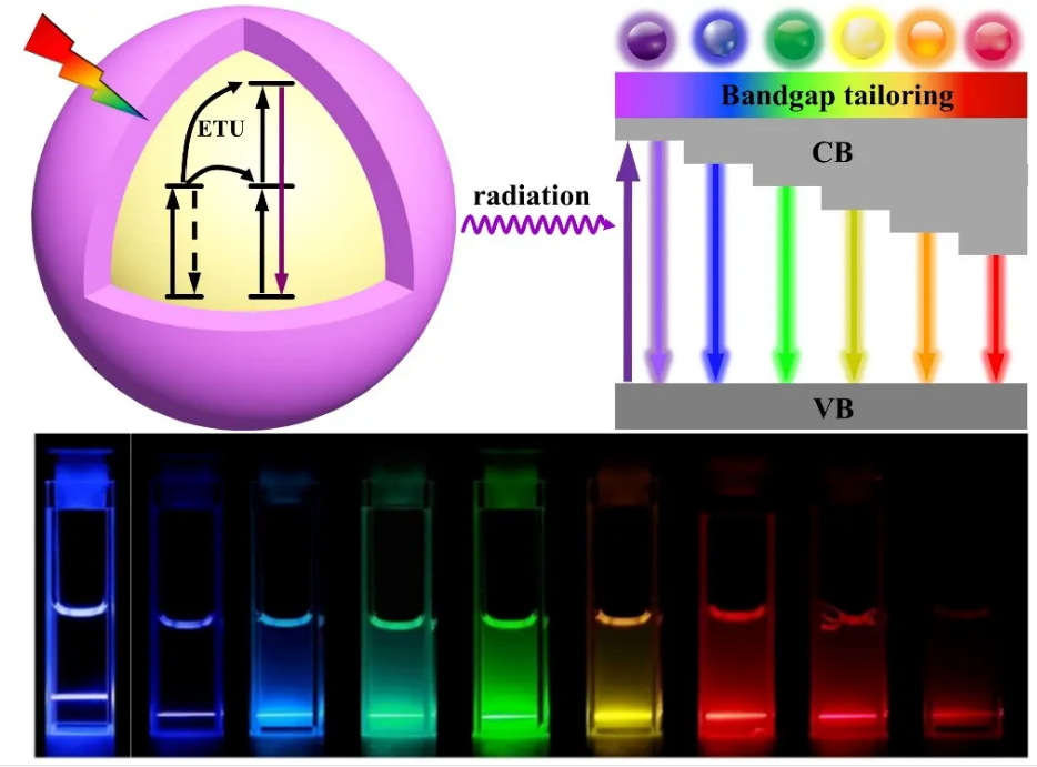 W138胚肺细胞膜硅颗粒 Nanomicellesofw138embryoniclungcellmembrane